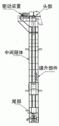 ag真人国际机械斗式提升机新闻-ag真人国际