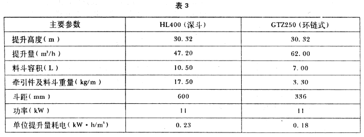 斗式提升机手艺知识-ag真人国际