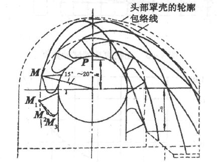 斗式提升机手艺知识-ag真人国际