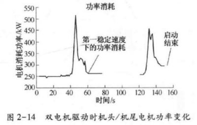 斗式提升机手艺知识-ag真人国际