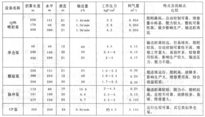 ag真人国际机械斗式提升机新闻-ag真人国际
