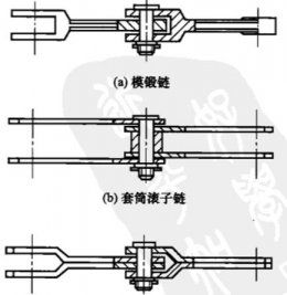 斗式提升机手艺知识-ag真人国际